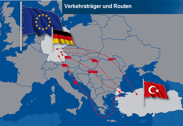 Türkei Logistik