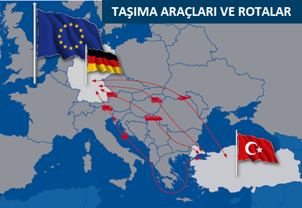 Türkei Logistik